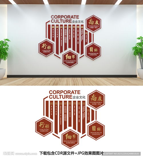 企業(yè)文化墻設(shè)計、室內(nèi)廣告與市場營銷策劃的協(xié)同效應(yīng)